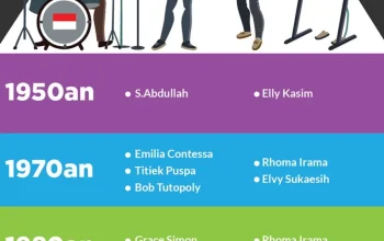 OPM dan Musik Indonesia: Antara Konflik dan Kreasi