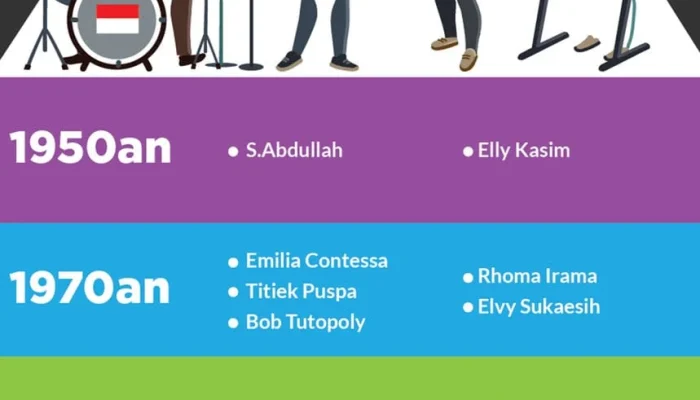 OPM dan Musik Indonesia: Antara Konflik dan Kreasi
