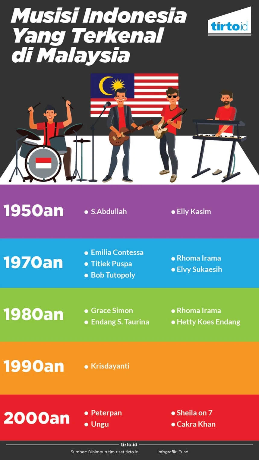 OPM dan Musik Indonesia: Antara Konflik dan Kreasi