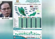 Pahang Catat Penyertaan Tenaga Buruh Tertinggi di Pantai Timur