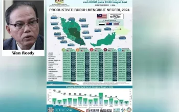 Pahang Catat Penyertaan Tenaga Buruh Tertinggi di Pantai Timur