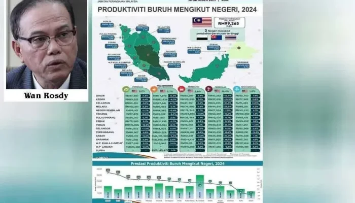 Pahang Catat Penyertaan Tenaga Buruh Tertinggi di Pantai Timur