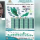 Pahang Catat Penyertaan Tenaga Buruh Tertinggi di Pantai Timur