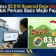 Pajak Wajib: Pemerintah Perluas Basis Pajak dengan Mengincar Pajak dari Rumah Kontrakan