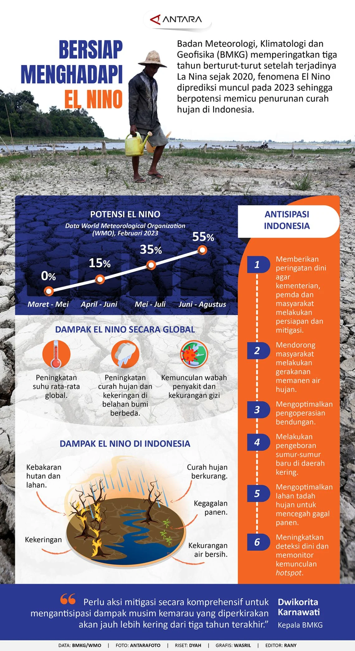 Pembangunan Infrastruktur Papua Tengah dan Strategi Menghadapi El Nino