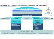 Pemerintah Fokus Pada Pengembangan Aparatur Sipil Negara