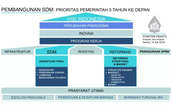 Pemerintah Fokus Pada Pengembangan Aparatur Sipil Negara