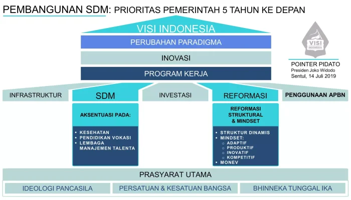 Pemerintah Fokus Pada Pengembangan Aparatur Sipil Negara