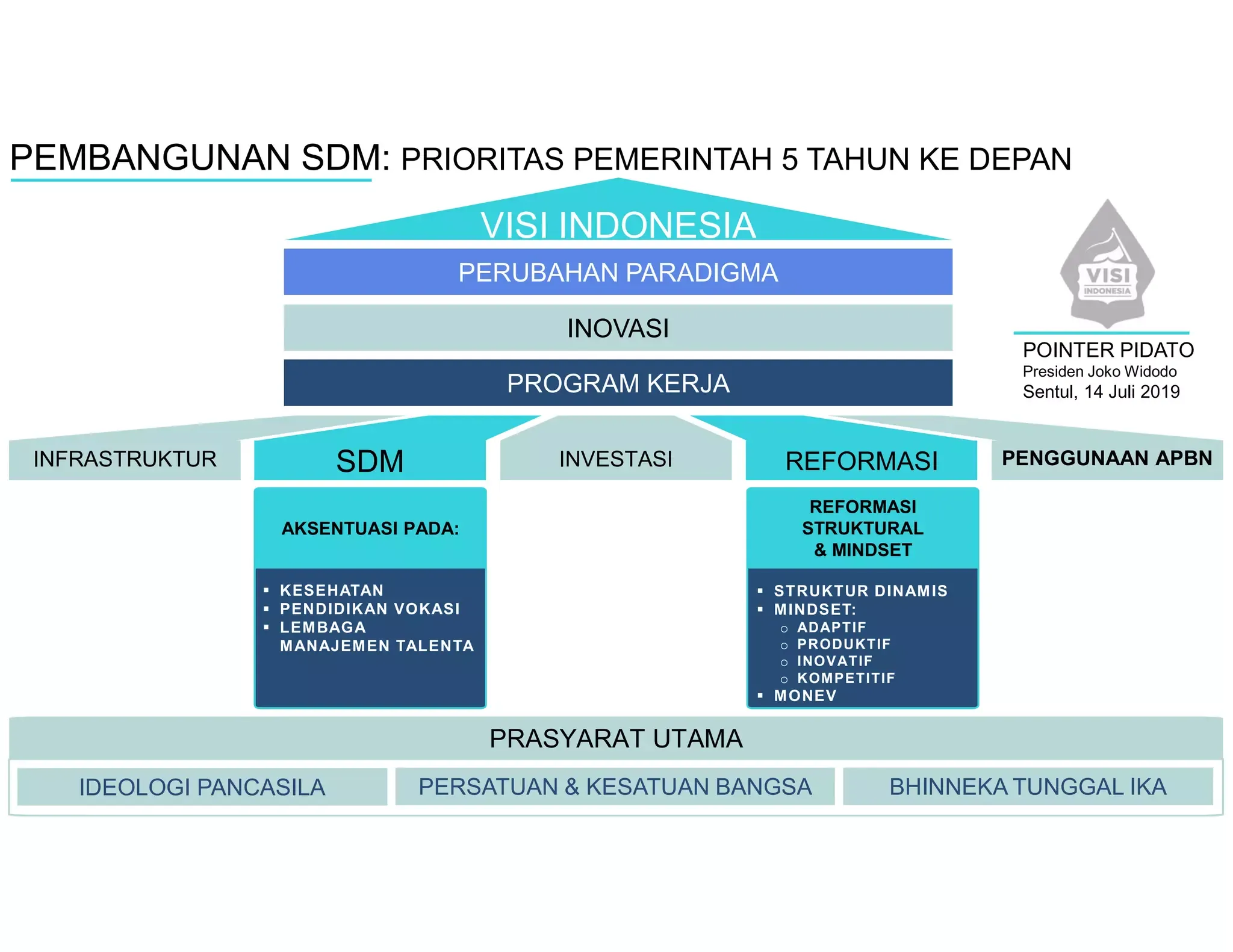 Pemerintah Fokus Pada Pengembangan Aparatur Sipil Negara