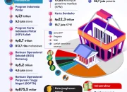 Pemerintah Gelontorkan Rp 18,9 Triliun untuk Bantu Pemda Bayar Belanja Pegawai