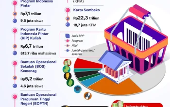 Pemerintah Gelontorkan Rp 18,9 Triliun untuk Bantu Pemda Bayar Belanja Pegawai