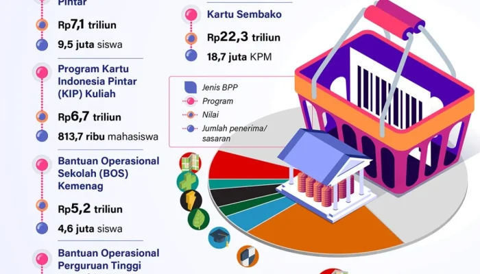 Pemerintah Gelontorkan Rp 18,9 Triliun untuk Bantu Pemda Bayar Belanja Pegawai