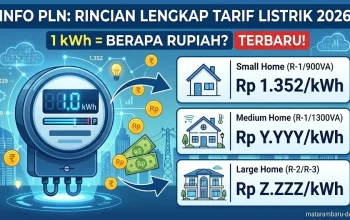 Pemerintah Tetapkan Tarif Listrik PLN Terbaru, Berlaku Mulai 1 Agustus 2026