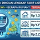 Pemerintah Tetapkan Tarif Listrik PLN Terbaru, Berlaku Mulai 1 Agustus 2026