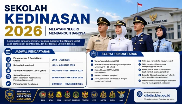 Pendaftaran Sekolah Kedinasan 2026: Informasi Terbaru dari BKN dan Cara Cek Hasil Seleksi PPPK Sekolah Rakyat