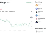 Pepeto Menuju Listing di Binance, Sementara Harga XRP Ditargetkan $3,5