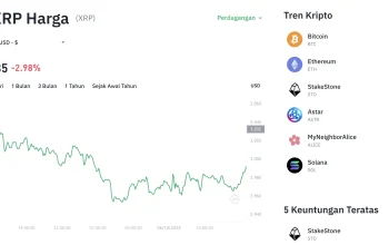 Pepeto Menuju Listing di Binance, Sementara Harga XRP Ditargetkan $3,5