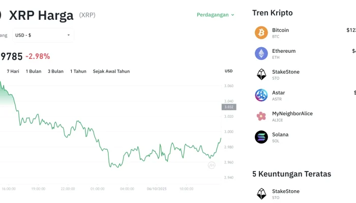 Pepeto Menuju Listing di Binance, Sementara Harga XRP Ditargetkan $3,5