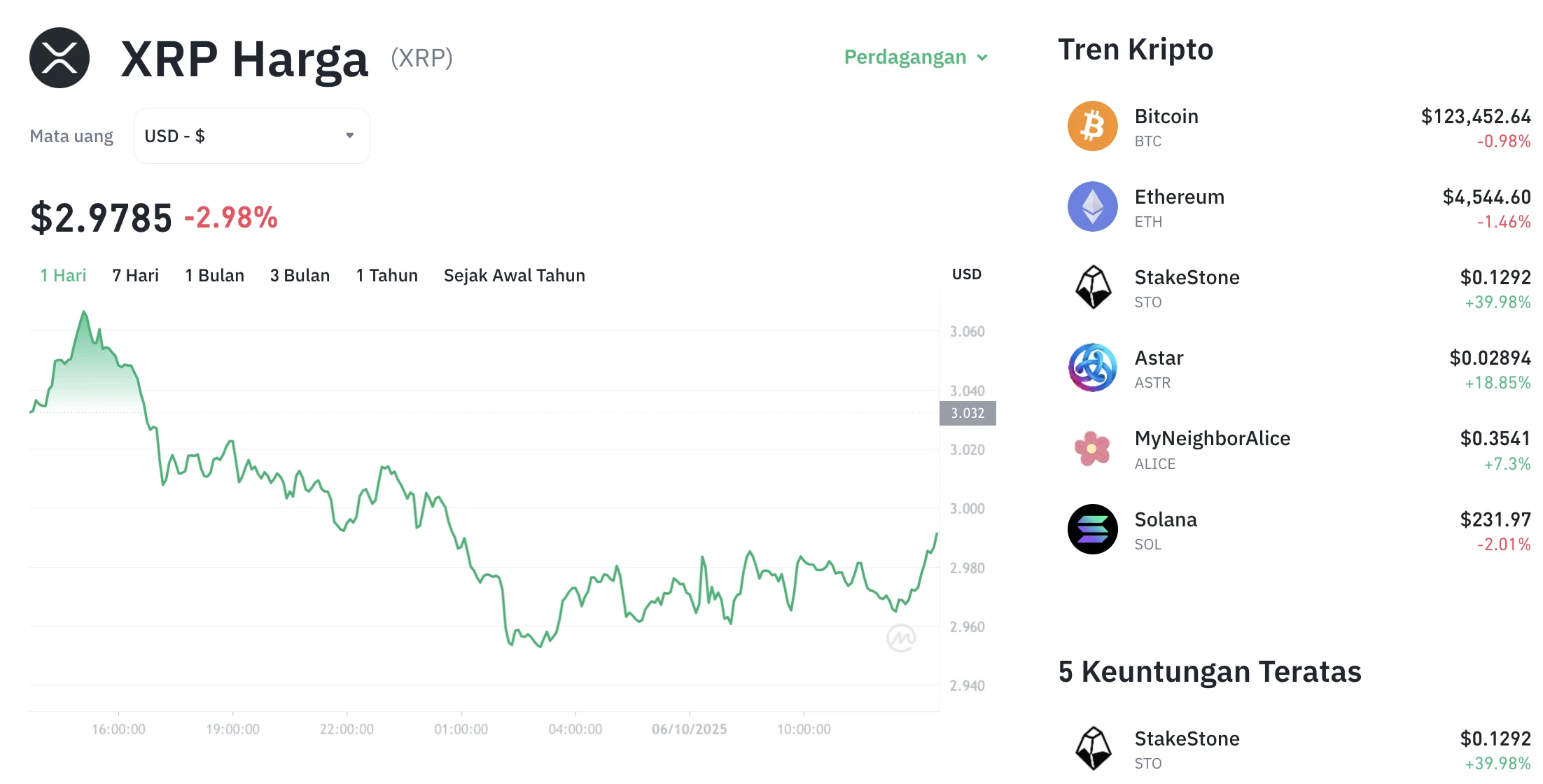 Pepeto Menuju Listing di Binance, Sementara Harga XRP Ditargetkan $3,5