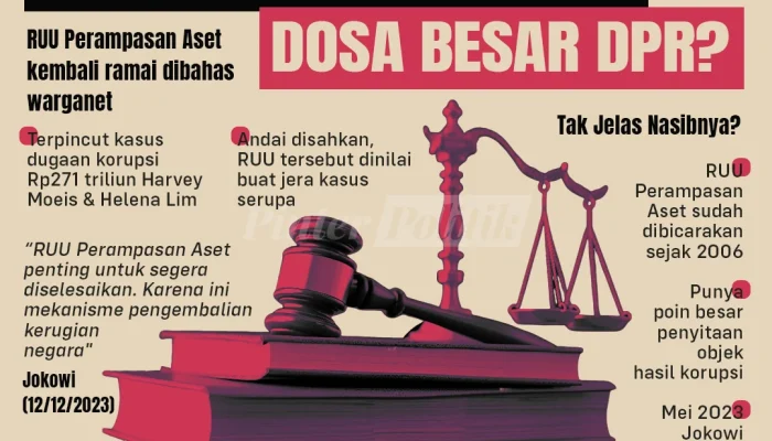 Perdebatan Nama RUU Perampasan Aset, Pakar Hukum Usul Pemulihan Aset