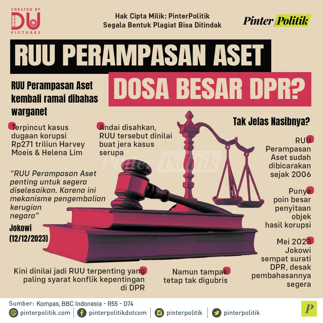 Perdebatan Nama RUU Perampasan Aset, Pakar Hukum Usul Pemulihan Aset