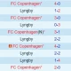 Pertandingan Sengit FC Copenhagen vs Lyngby BK: Prediksi Skor dan Analisis
