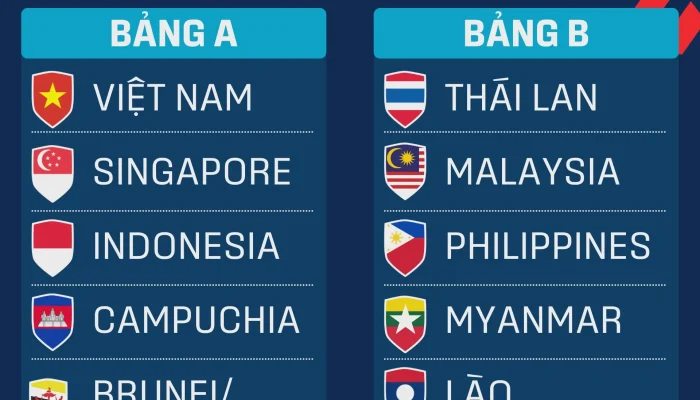 Pertarungan Sengit di Bagan A ASEAN Cup 2026: Campuchia vs Timor Leste