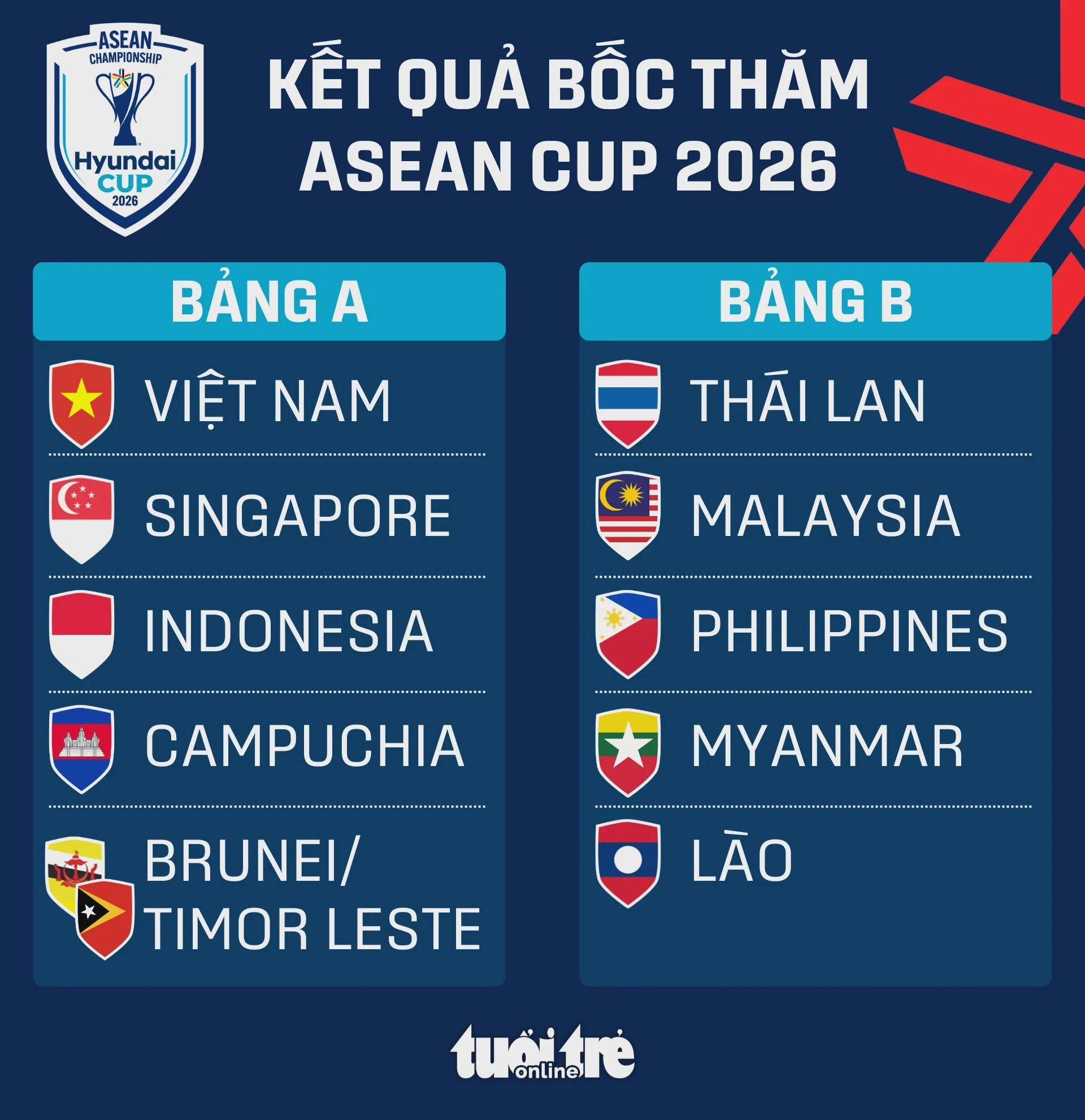Pertarungan Sengit di Bagan A ASEAN Cup 2026: Campuchia vs Timor Leste