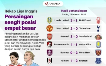 Pertarungan Sengit di Liga Inggris: Bromley dan Millwall Siap Berlaga