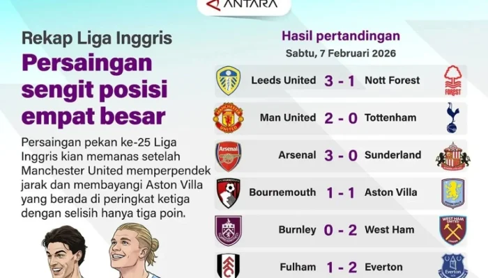 Pertarungan Sengit di Liga Inggris: Bromley dan Millwall Siap Berlaga