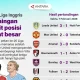 Pertarungan Sengit di Liga Inggris: Bromley dan Millwall Siap Berlaga
