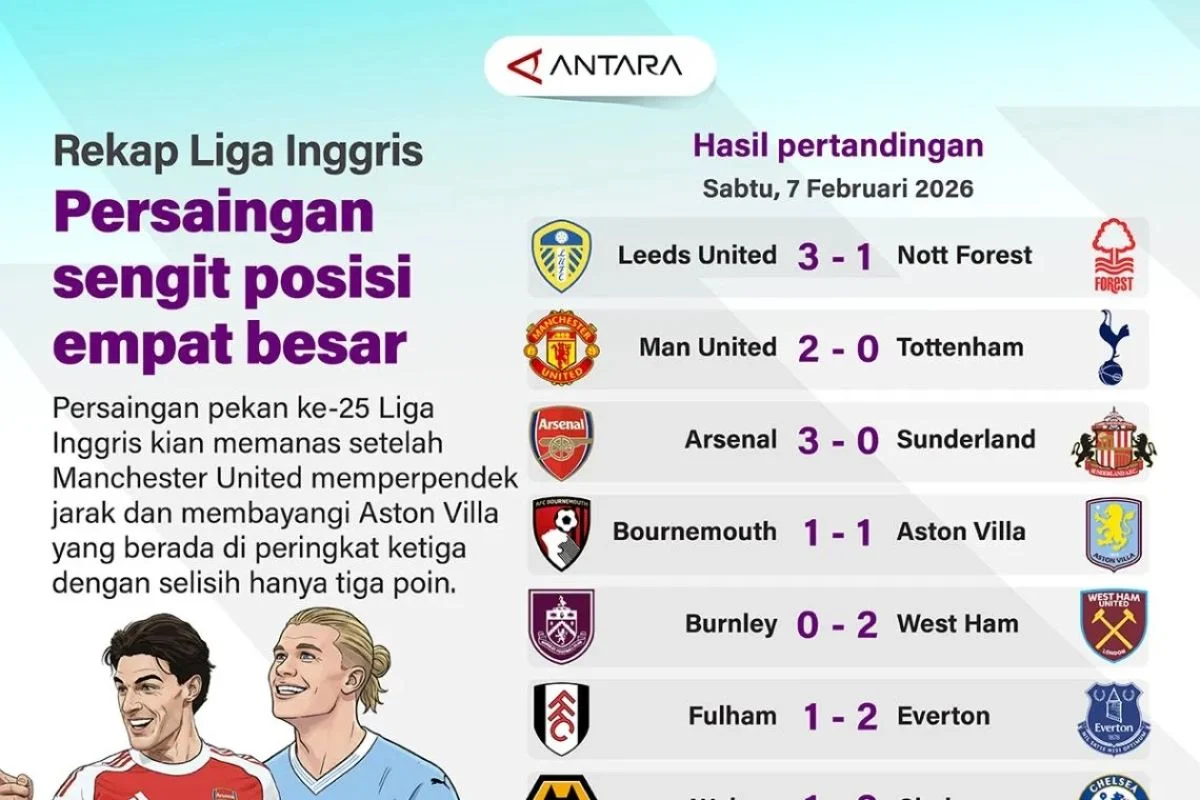 Pertarungan Sengit di Liga Inggris: Bromley dan Millwall Siap Berlaga