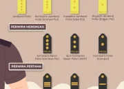 Perwira Tinggi Polri: Profil dan Pengabdian