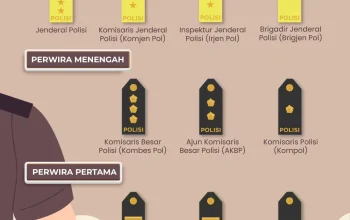 Perwira Tinggi Polri: Profil dan Pengabdian