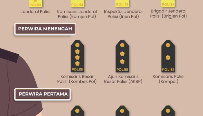 Perwira Tinggi Polri: Profil dan Pengabdian