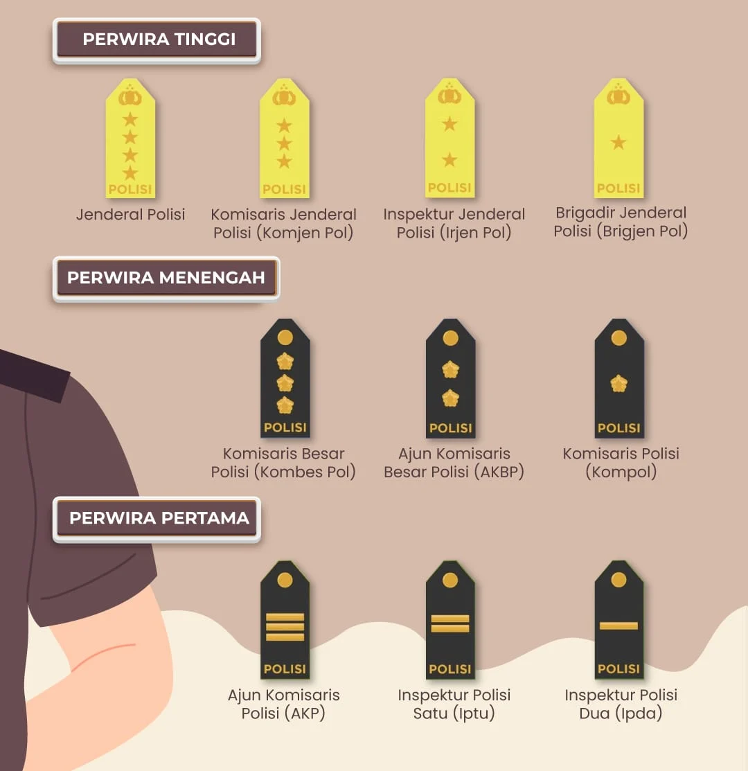 Perwira Tinggi Polri: Profil dan Pengabdian