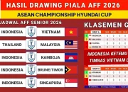 Piala AFF 2026: Jadwal, Hasil, dan Klasemen Terbaru