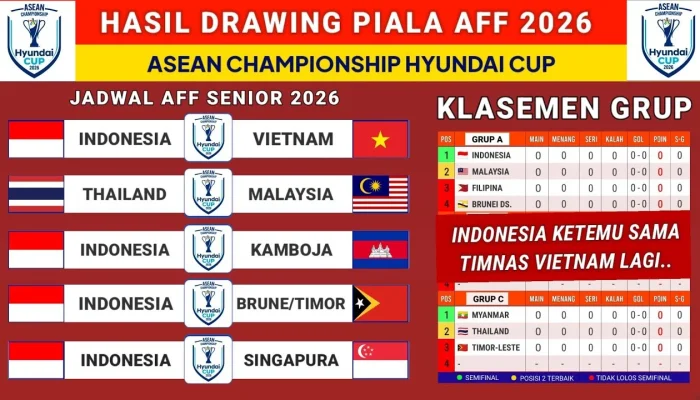 Piala AFF 2026: Jadwal, Hasil, dan Klasemen Terbaru