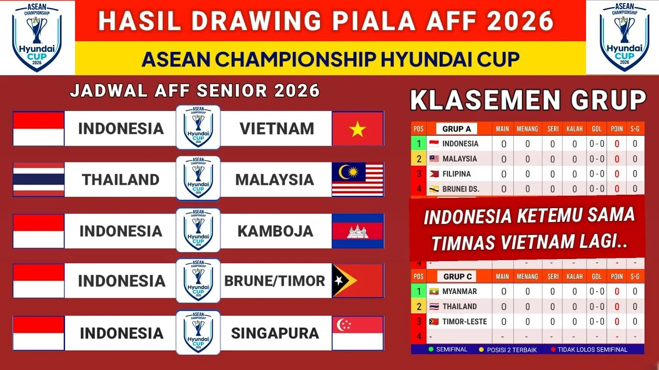 Piala AFF 2026: Jadwal, Hasil, dan Klasemen Terbaru