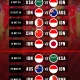 Piala AFF 2026: Jadwal Semifinal dan Persiapan Timnas