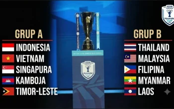 Piala AFF 2026: Klasemen dan Hasil Terbaru, Timnas Indonesia Siap Menghadapi Tantangan