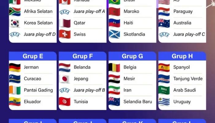 Piala Dunia 2026 dan Liga Voli Korea: Dua Acara Olahraga yang Menghibur Masyarakat
