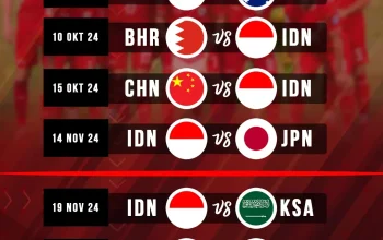 Piala Dunia 2026: Jadwal Semifinal dan Persiapan Timnas