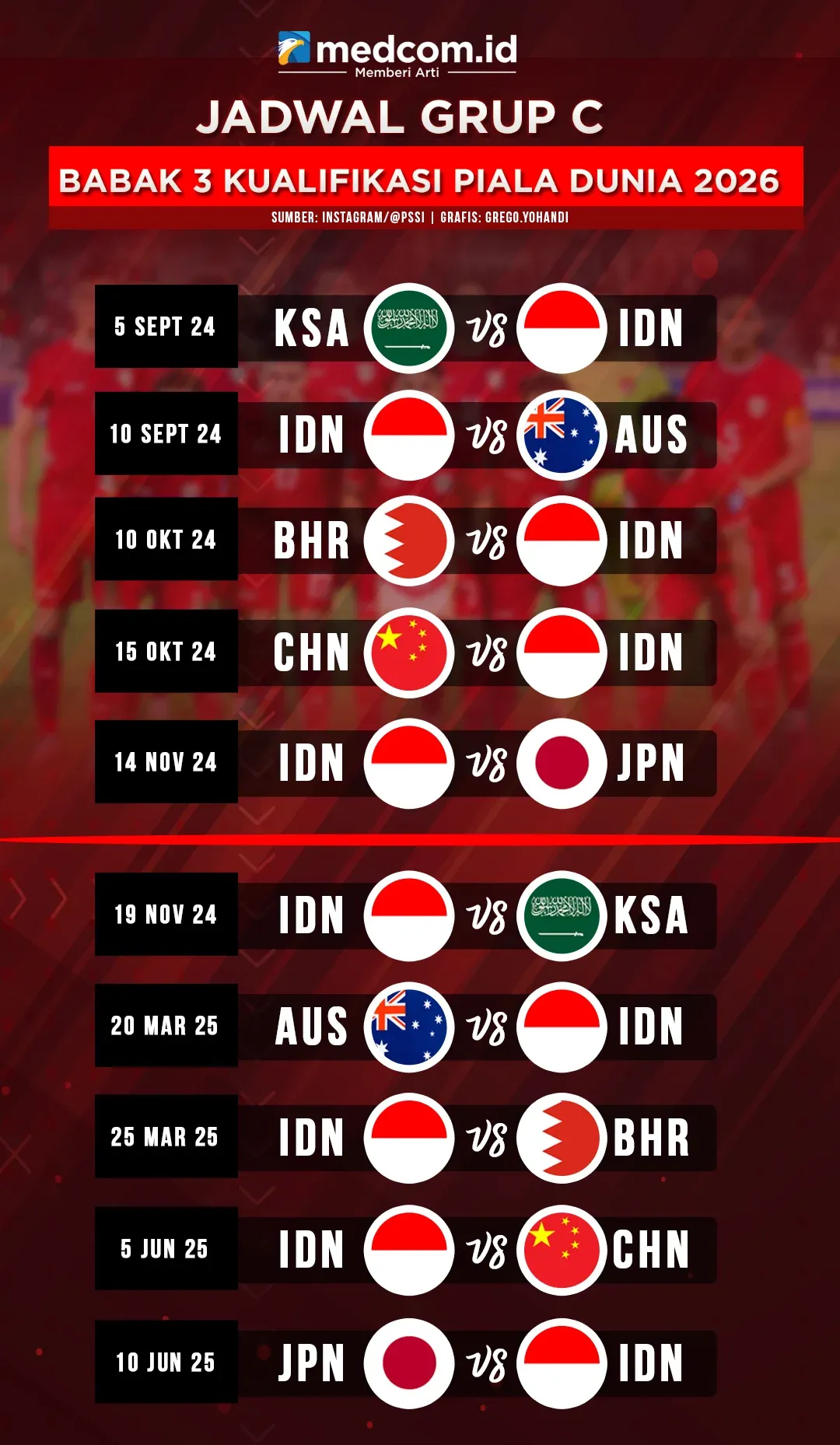 Piala Dunia 2026: Jadwal Semifinal dan Persiapan Timnas