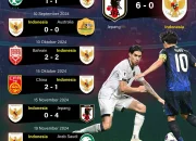 Piala Dunia 2026: Persiapan Timnas Indonesia dan Pertandingan Seru Leagues Cup