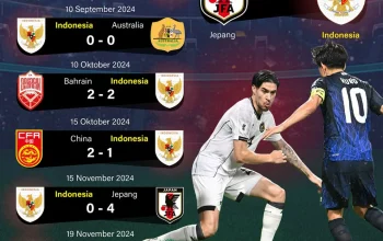 Piala Dunia 2026: Persiapan Timnas Indonesia dan Pertandingan Seru Leagues Cup