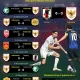 Piala Dunia 2026: Persiapan Timnas Indonesia dan Pertandingan Seru Leagues Cup