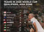 Piala Dunia 2026: Pertarungan Pencetak Gol Terbanyak Mulai Memanas