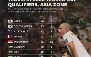 Piala Dunia 2026: Pertarungan Pencetak Gol Terbanyak Mulai Memanas