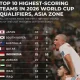 Piala Dunia 2026: Pertarungan Pencetak Gol Terbanyak Mulai Memanas